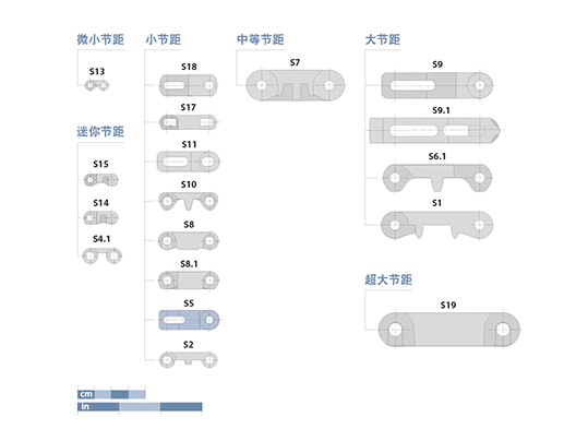 Prolink Series 5 Basic Data CN
